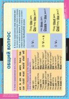 Комплект таблиц. Английский язык. Вопросительные и отрицательные предложения. - fgospostavki.ru - Казань