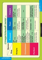 Комплект таблиц. Английский язык. Страдательный залог. Сложное дополнение. Косвенная речь. - fgospostavki.ru - Казань