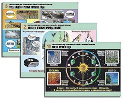 Комплект таблиц "Окружающий мир. Изменения в живой и неживой природе" (10 таблиц, А1, ламинированные) - fgospostavki.ru - Казань