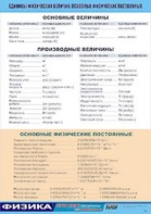 Таблица демонстрационная "Единицы физических величин. Основные физические постоянные" (винил 70*100) - fgospostavki.ru - Казань