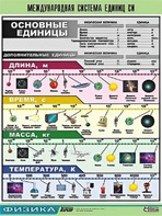 Таблица демонстрационная "Международная система единиц СИ" (винил 70х100) - fgospostavki.ru - Казань