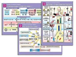 Комплект таблиц по органической химии "Реакции органических веществ" (6 таблиц, формат А1, ламинированные) - fgospostavki.ru - Казань