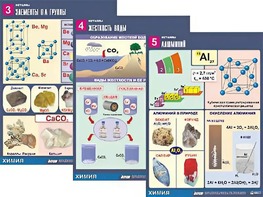 Комплект таблиц "Металлы" (10 таблиц, формат А1, ламинированные) - fgospostavki.ru - Казань