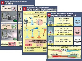 Комплект таблиц по химии демонстрационных "Растворы. Электролитическая диссоциация" (12 таблиц, формат А1, ламинированные) - fgospostavki.ru - Казань