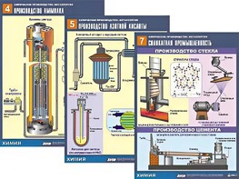 Комплект таблиц по химии демонстрационных "Химическое производство. Металлургия" (16 таблиц, формат А1, ламинированные) - fgospostavki.ru - Казань