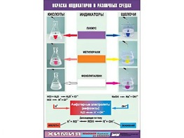 Таблица демонстрационная "Окраска индикаторов в различных средах" (винил 70x100) - fgospostavki.ru - Казань
