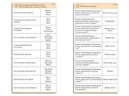 Комплект карточек (10) "Обучающий калейдоскоп. Разбор слова и предложения" - fgospostavki.ru - Казань