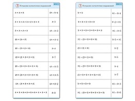 Комплект карточек (10) "Обучающий калейдоскоп. Умножение на 7, 8 и 9" - fgospostavki.ru - Казань