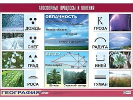 Таблица демонстрационная "Атмосферные процессы и явления" (винил 100x140) - fgospostavki.ru - Казань