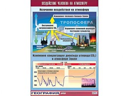 Таблица демонстрационная "Воздействие человека на атмосферу" (винил 100*140) - fgospostavki.ru - Казань