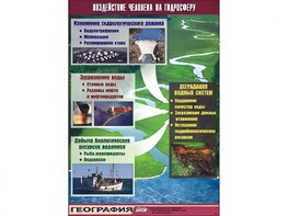 Таблица демонстрационная "Воздействие человека на гидросферу" (винил 100*140) - fgospostavki.ru - Казань