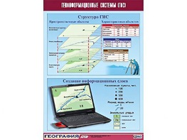 Таблица демонстрационная "Геоинформационные системы (ГИС)" (винил 70*100) - fgospostavki.ru - Казань