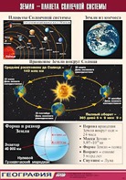 Таблица демонстрационная "Земля - планета Солнечной системы" (винил 100*140) - fgospostavki.ru - Казань