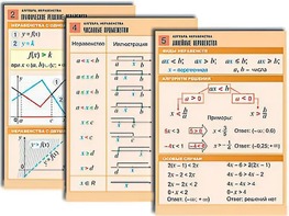 Комплект таблиц по алгебре "Алгебра. Неравенства" (8 таблиц, формат А1, ламинированные) - fgospostavki.ru - Казань