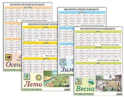 Фенологический календарь - fgospostavki.ru - Казань