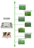 Междисциплинарная учебно-проектная лаборатория по электротехнике - fgospostavki.ru - Казань