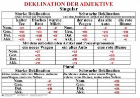 Комплект таблиц "Грамматика немецкого языка 5-11 класс" - fgospostavki.ru - Казань