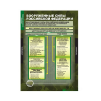 Комплект таблиц. ОБЖ. Основы военной службы. - fgospostavki.ru - Казань