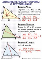 Комплект таблиц Треугольники (19 таблиц) - fgospostavki.ru - Казань