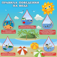 Стенд "Правила поведения на воде" - fgospostavki.ru - Казань