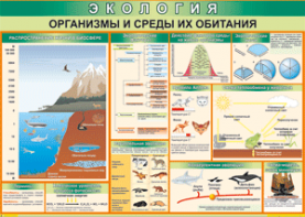Таблица "Организмы и среды их обитания" (100х140 сантиметров, винил) - fgospostavki.ru - Казань