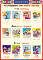 Таблица "Грамматика английского языка. Распорядок дня" - fgospostavki.ru - Казань