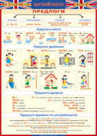 Таблица "Грамматика английского языка. Предлоги" (100х140 сантиметров, винил) - fgospostavki.ru - Казань