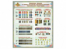 Стенд "Воинские звания и знаки различия военнослужащих Российской Федерации" - fgospostavki.ru - Казань