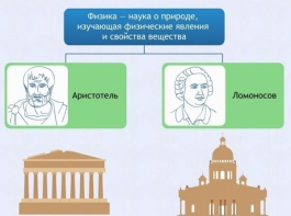Интерактивные курсы. Физика 7 класс. Расширенный. - fgospostavki.ru - Казань