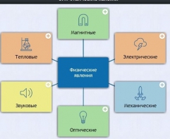 Интерактивные курсы. Физика 8 класс. Расширенный. - fgospostavki.ru - Казань