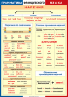 Таблица "Грамматика французского языка. Наречия" (100х140 сантиметров, винил) - fgospostavki.ru - Казань