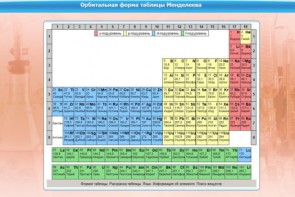 Интерактивные курсы. Химия 10 класс. Базовый. - fgospostavki.ru - Казань