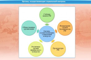Интерактивные курсы. Обществознание 10 класс. Базовый - fgospostavki.ru - Казань