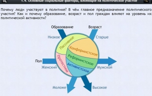 Интерактивные курсы. Обществознание 9 классы. Базовый - fgospostavki.ru - Казань
