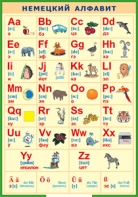 Таблица "Немецкий алфавит в картинках (с транскрипцией)" (100х140 сантиметров, винил) - fgospostavki.ru - Казань