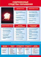 Таблица "Современные средства поражения" (100х140 сантиметров, винил) - fgospostavki.ru - Казань