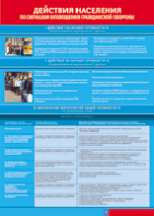 Таблица "Действия населения по сигналам оповещения ГО" (100х140 сантиметров, винил) - fgospostavki.ru - Казань