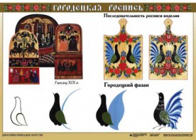 Комплект таблиц "Основы декоративно-прикладного искусства" - fgospostavki.ru - Казань