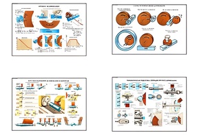 Плакаты ПРОФТЕХ "Процесс шлифования" (9 пл, винил, 70х100) - fgospostavki.ru - Казань