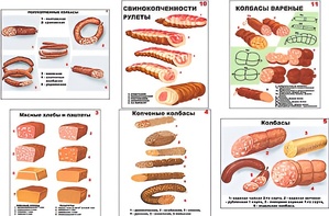 Плакаты ПРОФТЕХ "Ассортимент колбасной и мясной продукции" (11 пл, винил, 70х100) - fgospostavki.ru - Казань