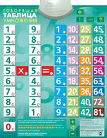 Озвученный плакат "Таблица умножения" - fgospostavki.ru - Казань