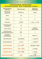 Таблица "Физические величины, используемые при решении задач" (100х140 сантиметров, винил) - fgospostavki.ru - Казань