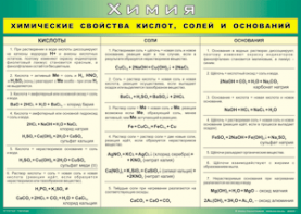 Таблица "Химические свойства кислот, солей и оснований" (100х140 сантиметров, винил) - fgospostavki.ru - Казань
