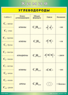 Таблица "Углеводороды" (100х140 сантиметров, винил) - fgospostavki.ru - Казань