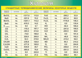 Таблица "Стандартные термодинамические величины некоторых веществ" (100х140 сантиметров, винил) - fgospostavki.ru - Казань