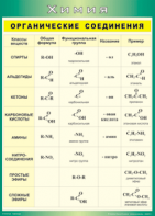 Таблица "Органические соединения" (100х140 сантиметров, винил) - fgospostavki.ru - Казань