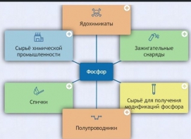 Интерактивные курсы. Химия 9 класс. Базовый. - fgospostavki.ru - Казань