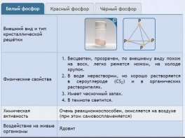Интерактивные курсы. Химия 9 класс. Расширенный. - fgospostavki.ru - Казань