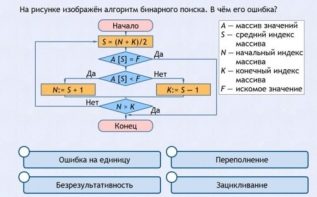Интерактивные курсы. Информатика 9 класс . Базовый. - fgospostavki.ru - Казань