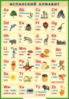 Таблица "Испанский алфавит в картинках (с транскрипцией)" (100х140 сантиметров, винил) - fgospostavki.ru - Казань